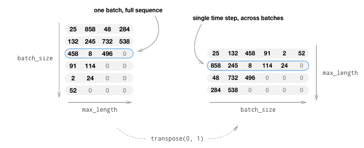 How to Build an AI-Powered Game Bot with PyTorch🔥and EfficientNet - DEV  Community