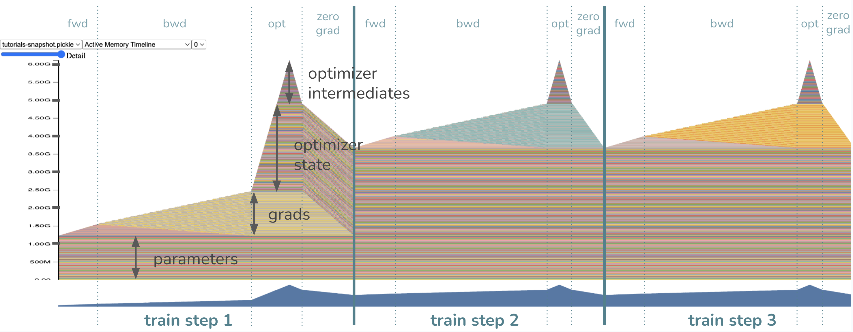 snapshot.png loaded into CUDA Memory Visualizer