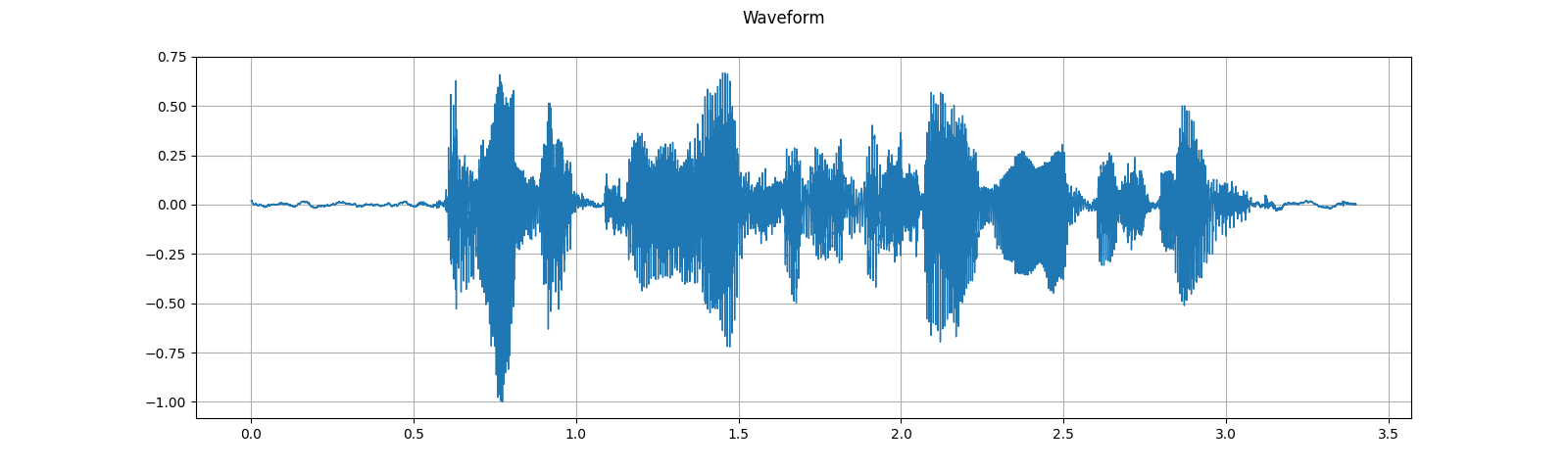 Audio I O And Pre Processing With Torchaudio Pytorch Tutorials 1 7 0 Documentation