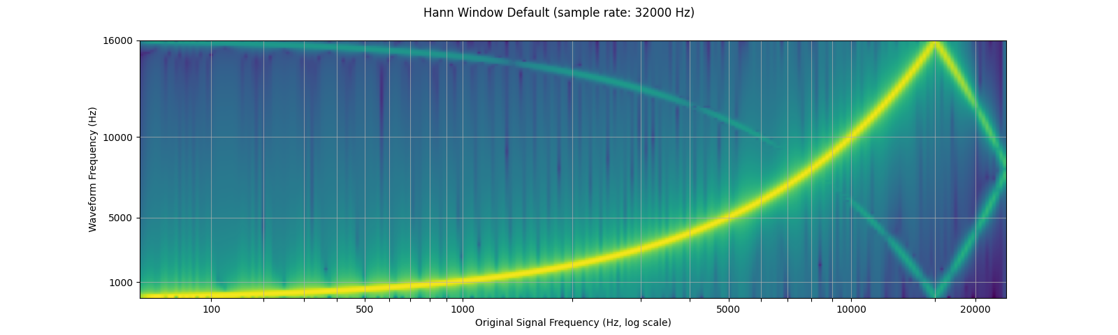 ../_images/sphx_glr_audio_preprocessing_tutorial_012.png