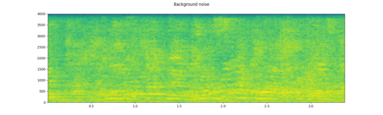 ../_images/sphx_glr_audio_preprocessing_tutorial_030.png