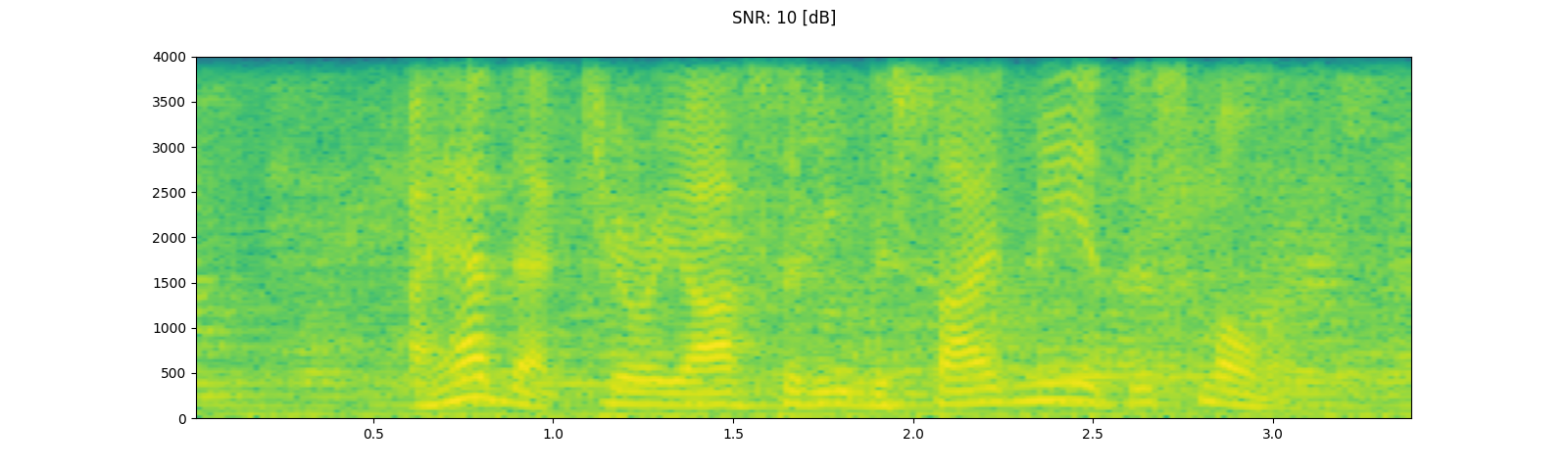 scipy spectrogram