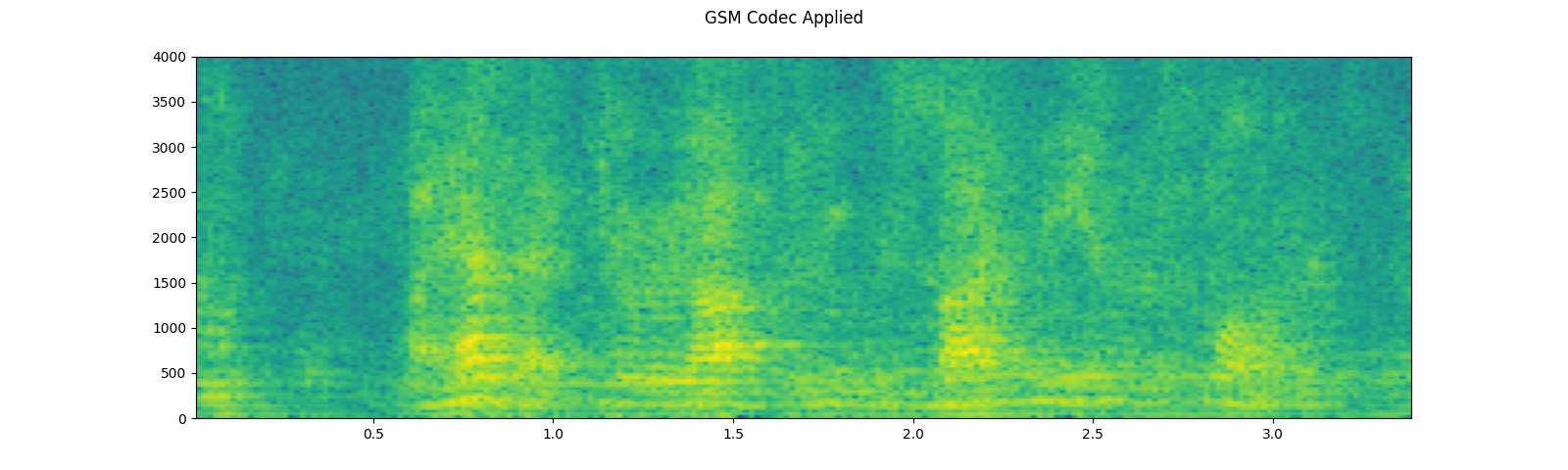 ../_images/sphx_glr_audio_preprocessing_tutorial_046.png