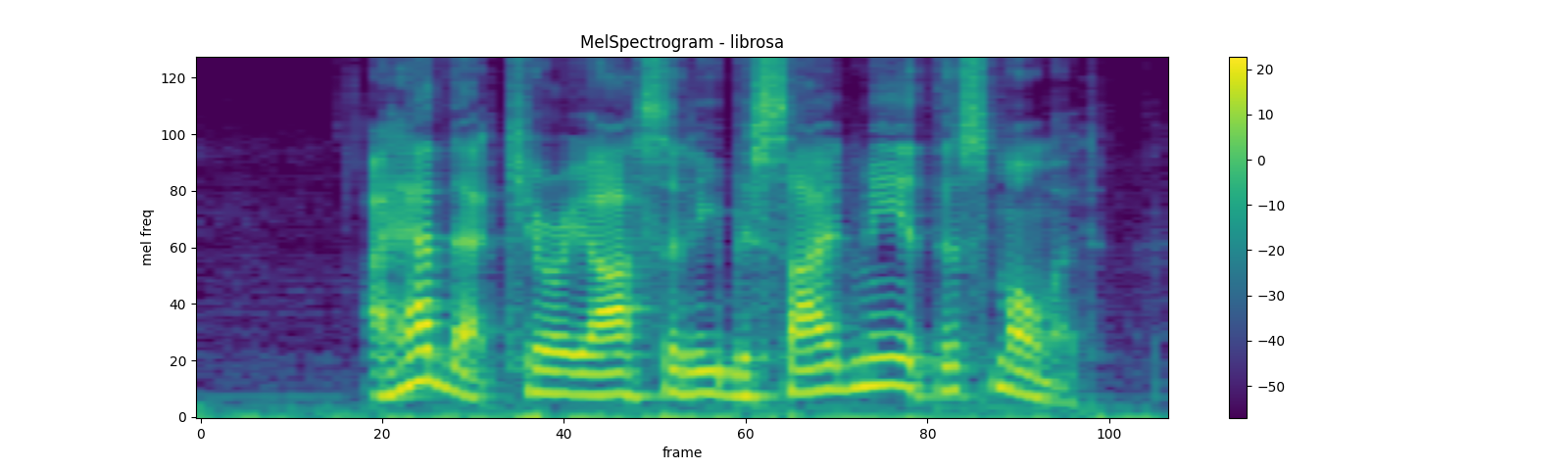 ../_images/sphx_glr_audio_preprocessing_tutorial_053.png