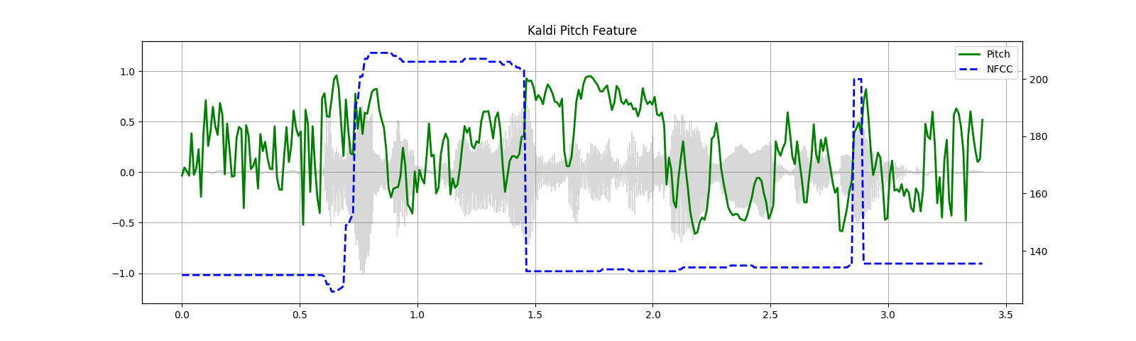 ../_images/sphx_glr_audio_preprocessing_tutorial_057.png