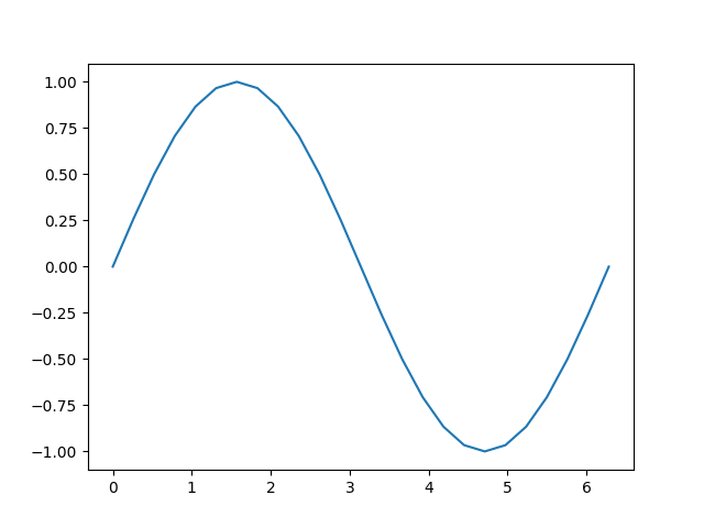 Python code of Group Norm based on PyTorch. Here the function x.mean