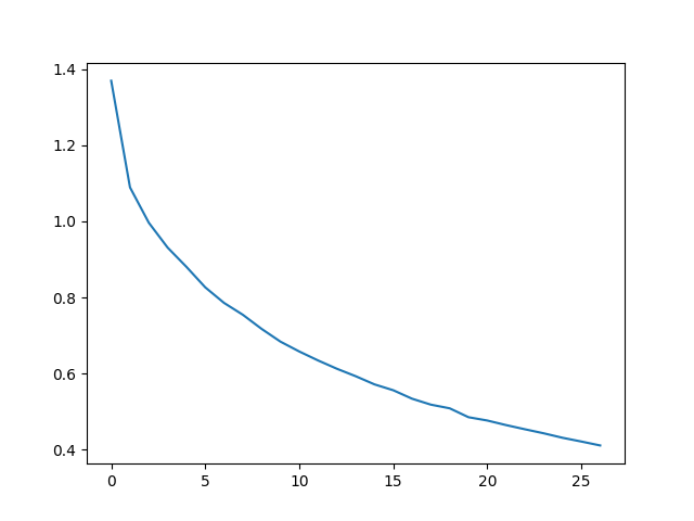 char rnn classification tutorial