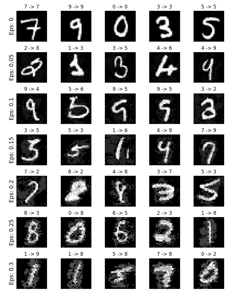 7 -> 7, 9 -> 9, 0 -> 0, 3 -> 3, 5 -> 5, 2 -> 8, 1 -> 3, 3 -> 5, 4 -> 6, 4 -> 9, 9 -> 4, 5 -> 6, 9 -> 5, 9 -> 5, 3 -> 2, 3 -> 5, 5 -> 3, 1 -> 6, 4 -> 9, 7 -> 9, 7 -> 2, 8 -> 2, 4 -> 8, 3 -> 7, 5 -> 3, 8 -> 3, 0 -> 8, 6 -> 5, 2 -> 3, 1 -> 8, 1 -> 9, 1 -> 8, 5 -> 8, 7 -> 8, 0 -> 2