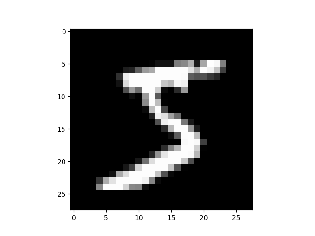 Pytorch store nn tutorial