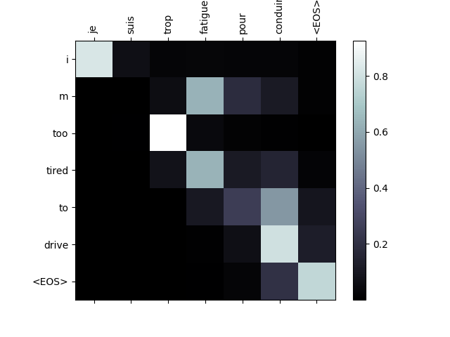 seq2seq 翻译教程