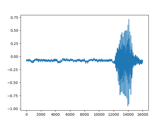 speech command classification with torchaudio tutorial