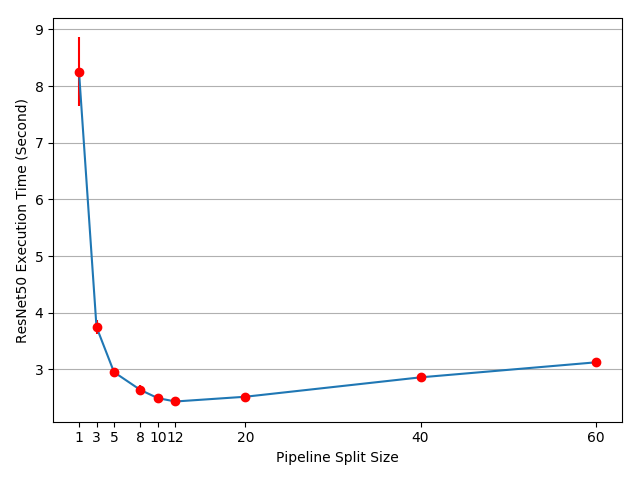 https://pytorch.org/tutorials/_images/split_size_tradeoff.png