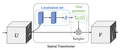 Transformer neural hot sale network tutorial