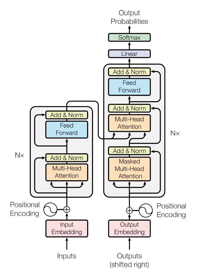 Sequence To Sequence Modeling With Nn Transformer And Torchtext Pytorch Tutorials 1 8 1 Cu102 Documentation