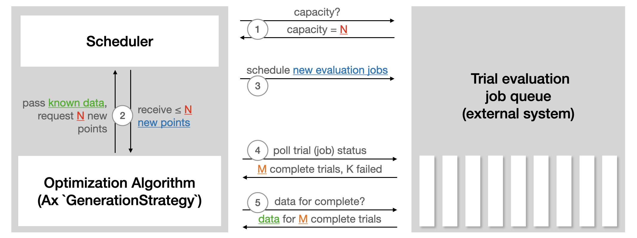 https://pytorch.org/tutorials/_static/img/ax_scheduler_illustration.png