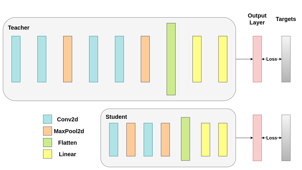 https://pytorch.org/tutorials/_static/img/knowledge_distillation/ce_only.png