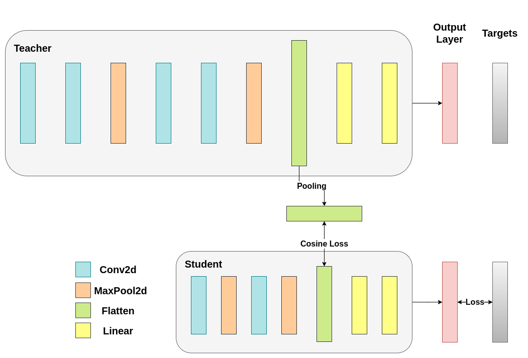 https://pytorch.org/tutorials/_static/img/knowledge_distillation/cosine_loss_distillation.png