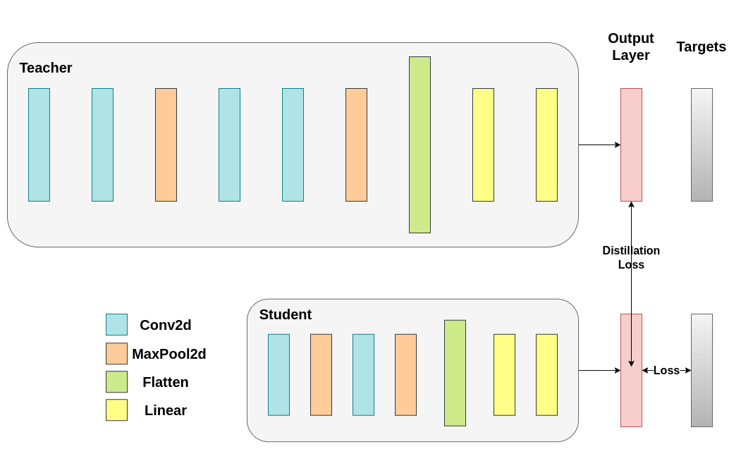 https://pytorch.org/tutorials/_static/img/knowledge_distillation/distillation_output_loss.png