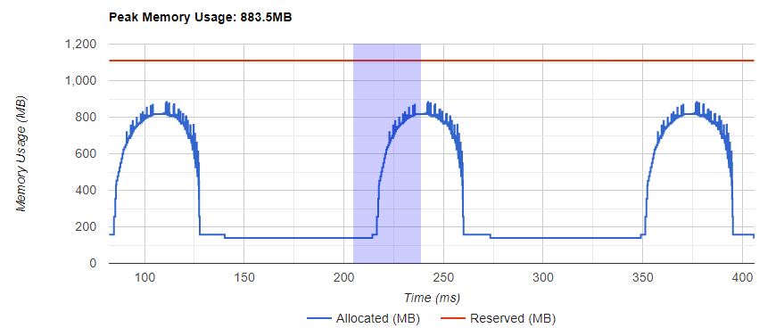 ../_static/img/profiler_memory_curve_selecting.png