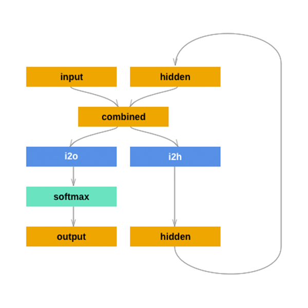 Pytorch nlp sale tutorial