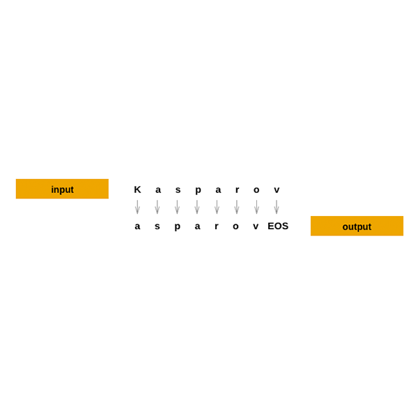 pytorch computer vision tutorial