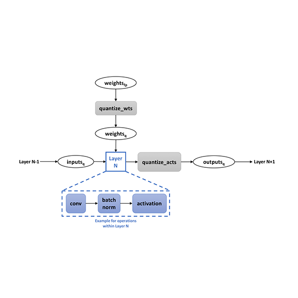 Pytorch store nlp tutorial