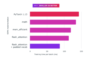 Accelerating Large Language Models with Accelerated Transformers – PyTorch