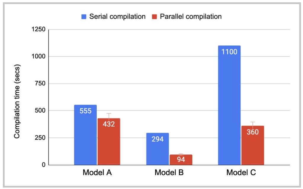 Training Production AI Models with PyTorch 2.0 – PyTorch