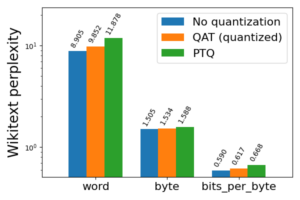 Quantization-Aware Training for Large Language Models with PyTorch ...