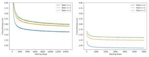 A Hitchhiker’s Guide to Speculative Decoding – PyTorch