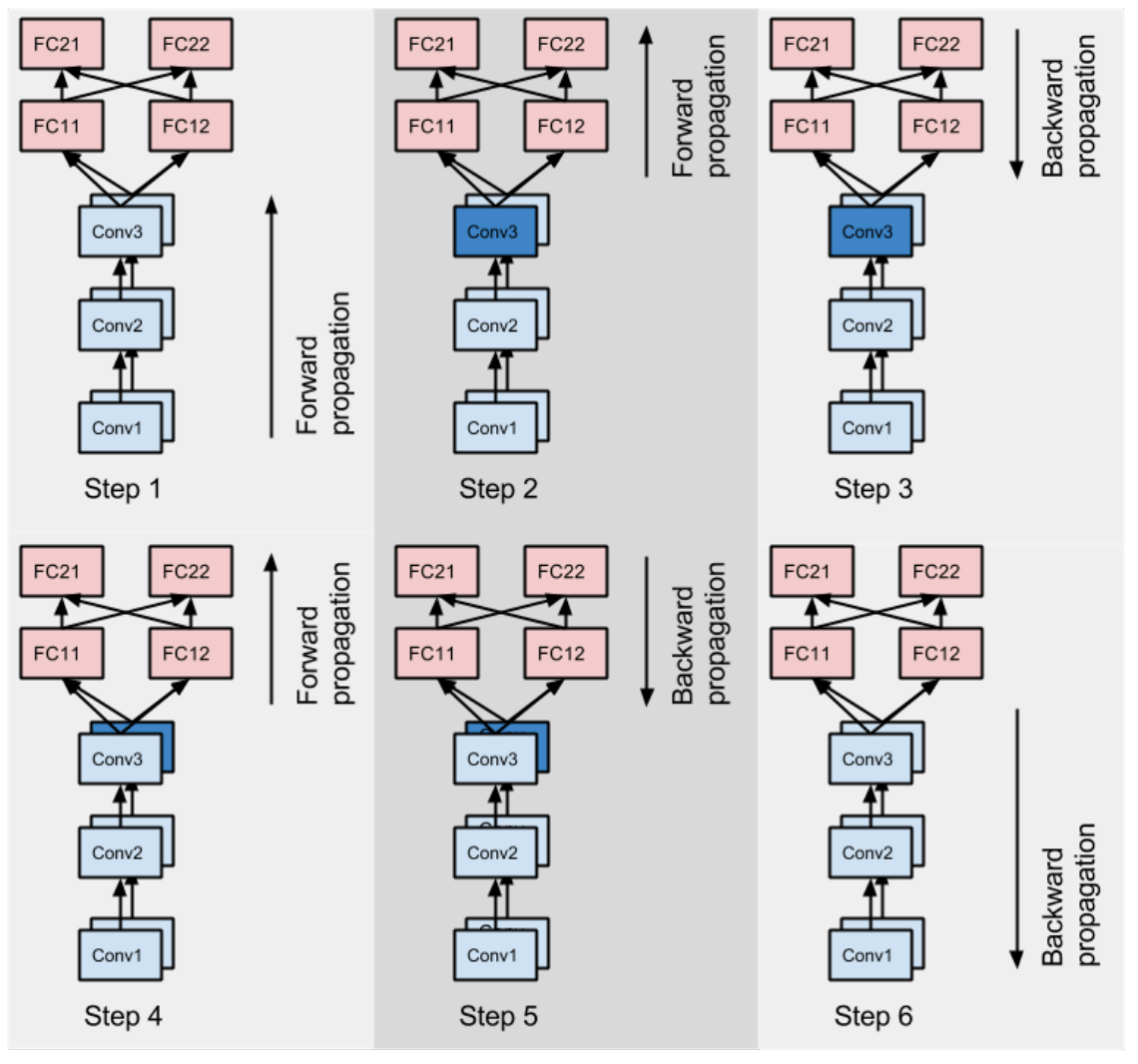 Alex Model Script Example AlexNet – PyTorch