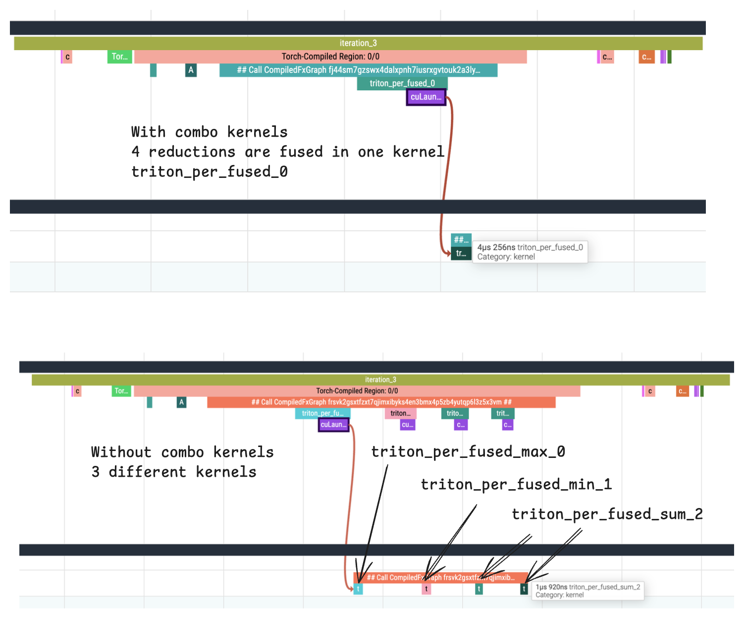 PyTorch 2.10: Ottimizzazioni e Debug Numerico