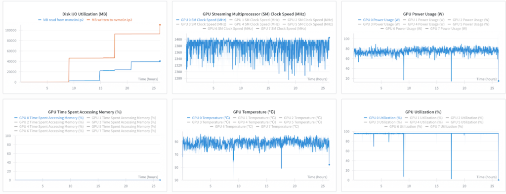 Unlock Reasoning in Llama 3.1-8B via Full Fine-Tuning on NVIDIA DGX ...