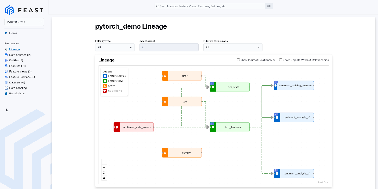Feast entra nell'ecosistema PyTorch per l'AI di produzione