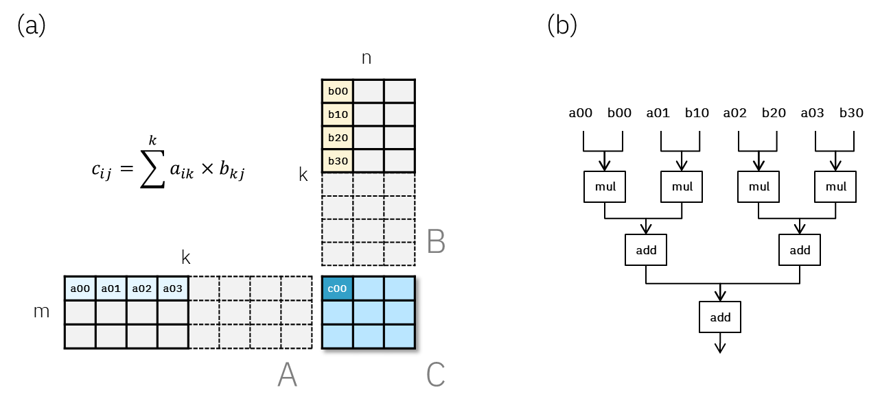 Precisione nelle moltiplicazioni di matrici: un'analisi approfondita