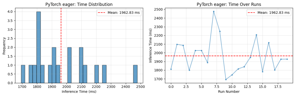 PyTorch eager