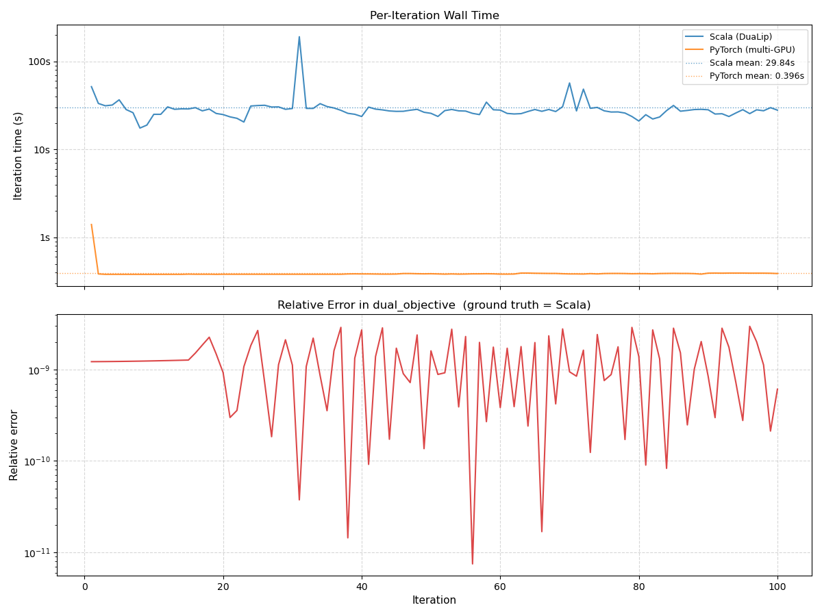 How LinkedIn Uses PyTorch to Solve Extreme-Scale Optimization Problems ...