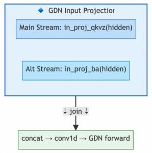 GDN Input Projector