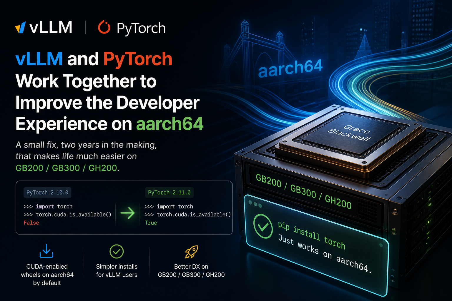 PyTorch 2.11 semplifica il deployment di LLM su sistemi aarch64, migliorando l'esperienza sviluppatore