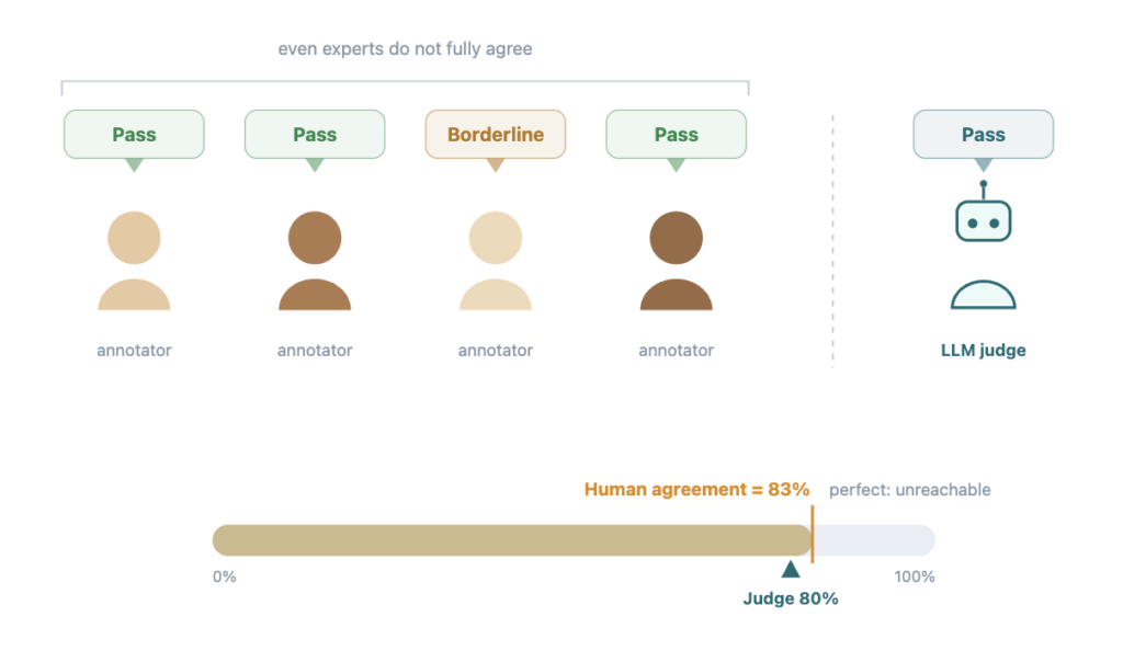 Judges