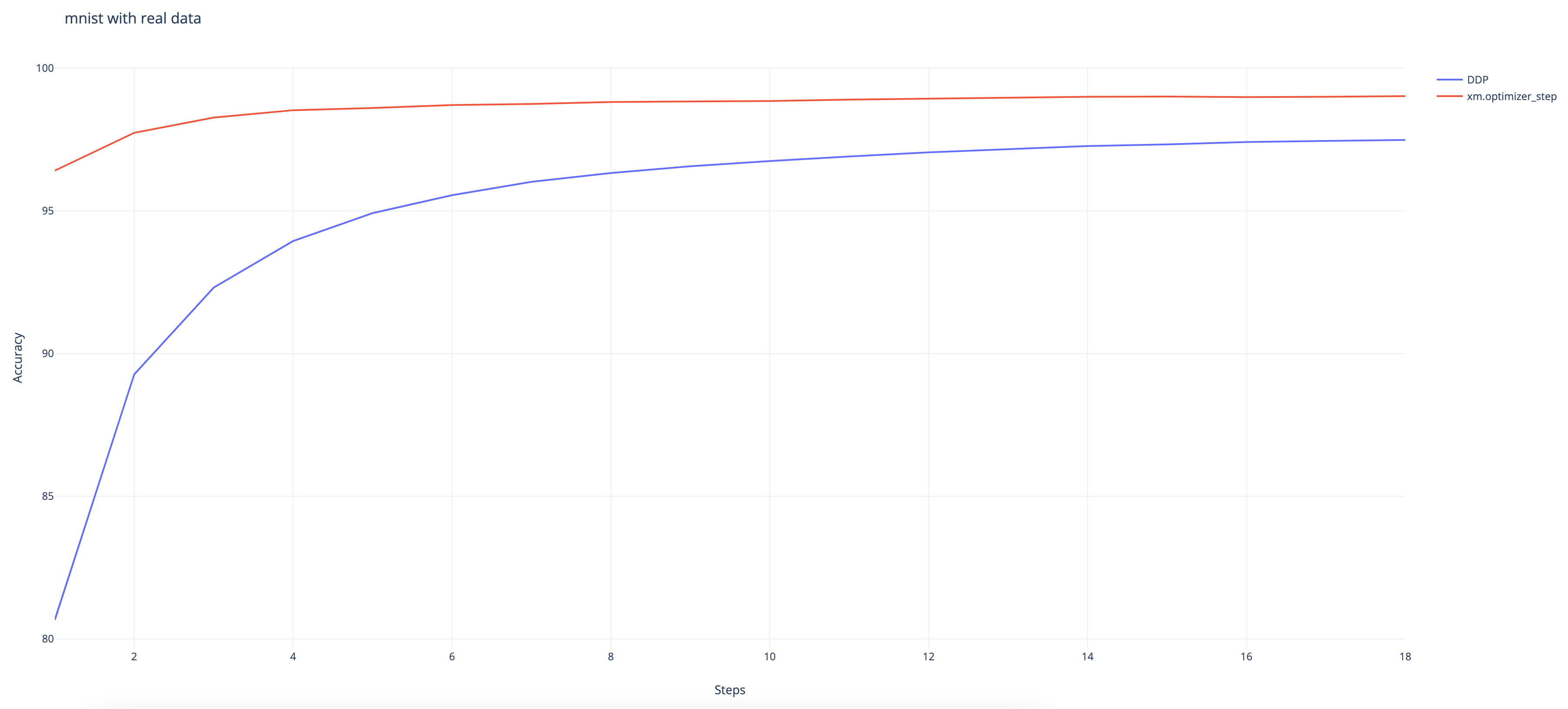 learning_curves